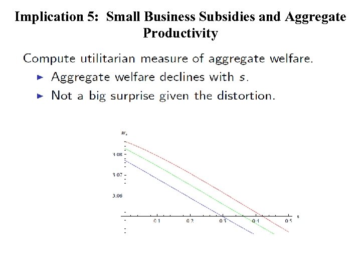 Implication 5: Small Business Subsidies and Aggregate Productivity 