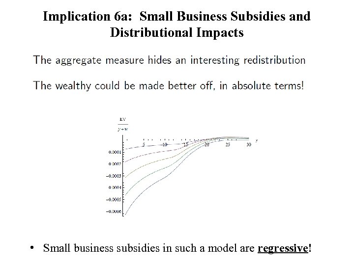 Implication 6 a: Small Business Subsidies and Distributional Impacts • Small business subsidies in