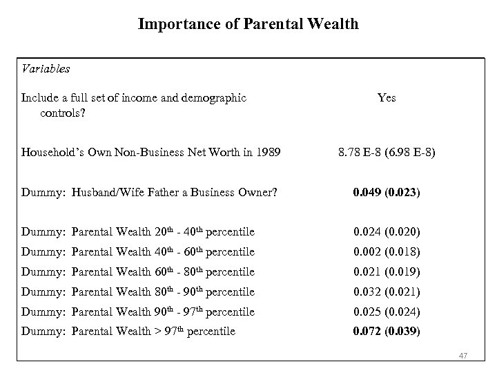 Importance of Parental Wealth Variables Include a full set of income and demographic controls?