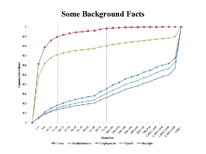 Some Background Facts 