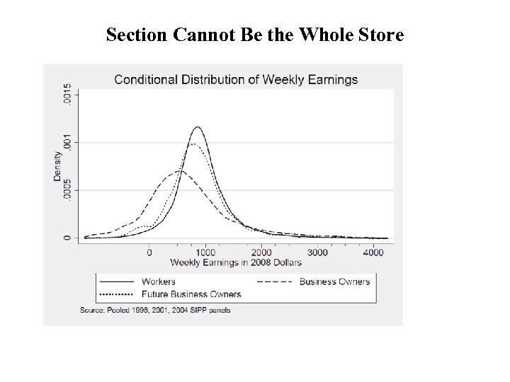 Section Cannot Be the Whole Store 