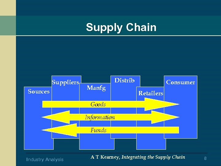 Supply Chain Suppliers Sources Distrib Manfg Consumer Retailers Goods Information Funds Industry Analysis A