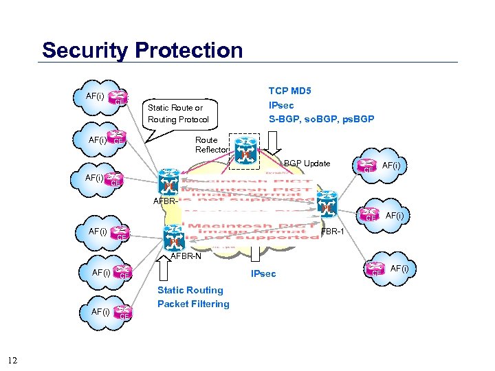 Security Protection AF(i) CE Static Route or Routing Protocol AF(i) CE TCP MD 5