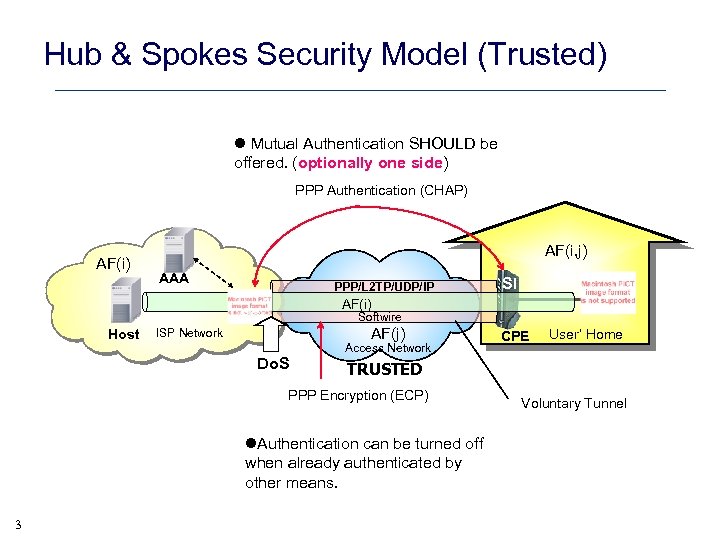 Hub & Spokes Security Model (Trusted) l Mutual Authentication SHOULD be offered. (optionally one