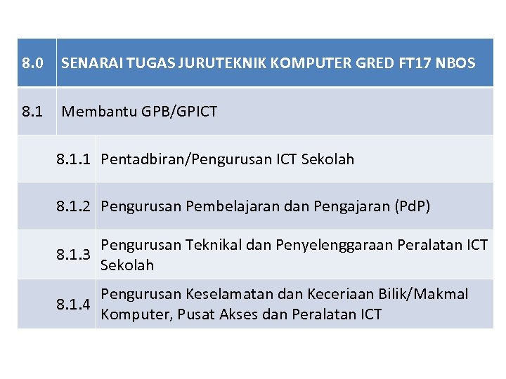 8. 0 SENARAI TUGAS JURUTEKNIK KOMPUTER GRED FT 17 NBOS 8. 1 Membantu GPB/GPICT