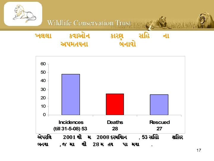 ખલલ એપર લ બનય કવ ઓન અપમતયન ક રણ સ હ બન વ 2001