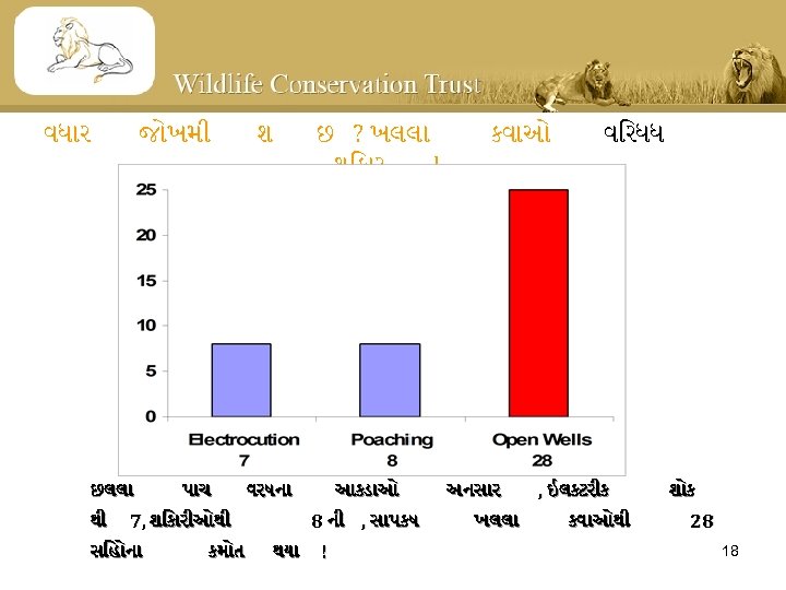 વધ ર જ ખમ છલલ થ પ ચ શ છ ? ખલલ શ ક