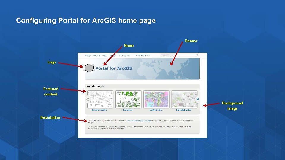 Configuring Portal for Arc. GIS home page Banner Name Logo Featured content Background image