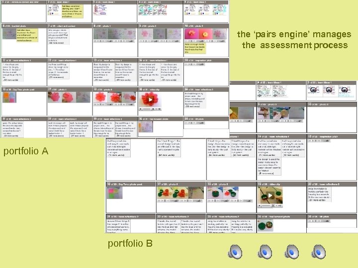 the ‘pairs engine’ manages the assessment process portfolio A portfolio B 