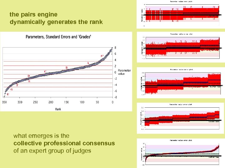 the pairs engine dynamically generates the rank what emerges is the collective professional consensus