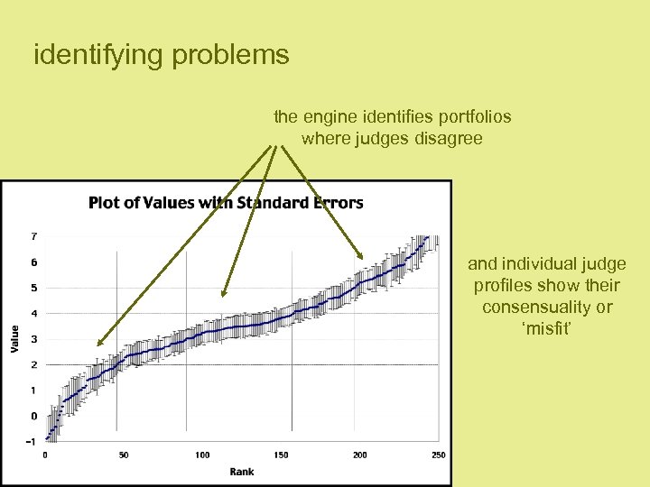 identifying problems the engine identifies portfolios where judges disagree and individual judge profiles show