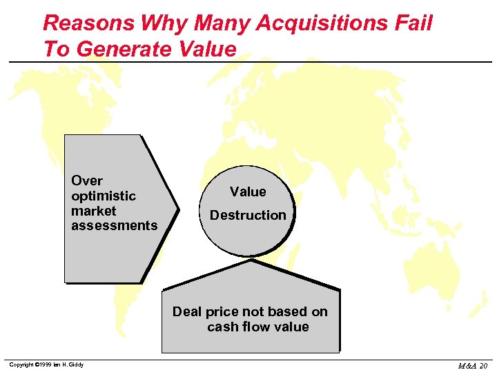 Reasons Why Many Acquisitions Fail To Generate Value Over optimistic market assessments Value Destruction