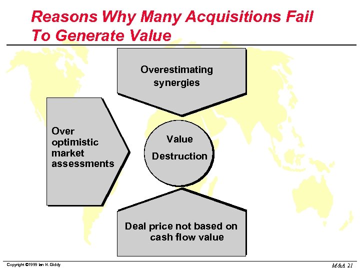 Reasons Why Many Acquisitions Fail To Generate Value Overestimating synergies Over optimistic market assessments