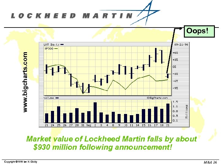 www. bigcharts. com Oops! Market value of Lockheed Martin falls by about $930 million