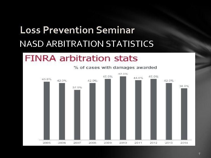 Loss Prevention Seminar NASD ARBITRATION STATISTICS 7 