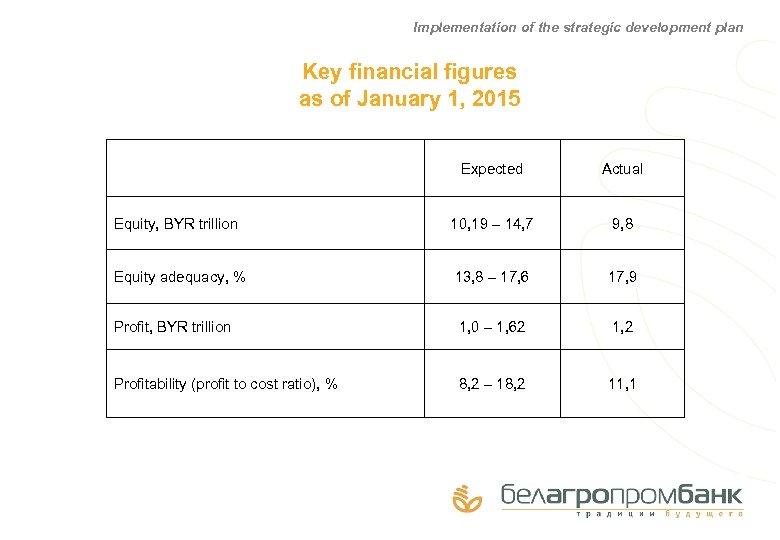 Implementation of the strategic development plan Key financial figures as of January 1, 2015