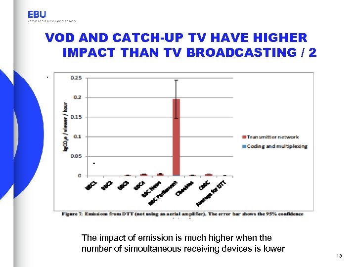 VOD AND CATCH-UP TV HAVE HIGHER IMPACT THAN TV BROADCASTING / 2. - The