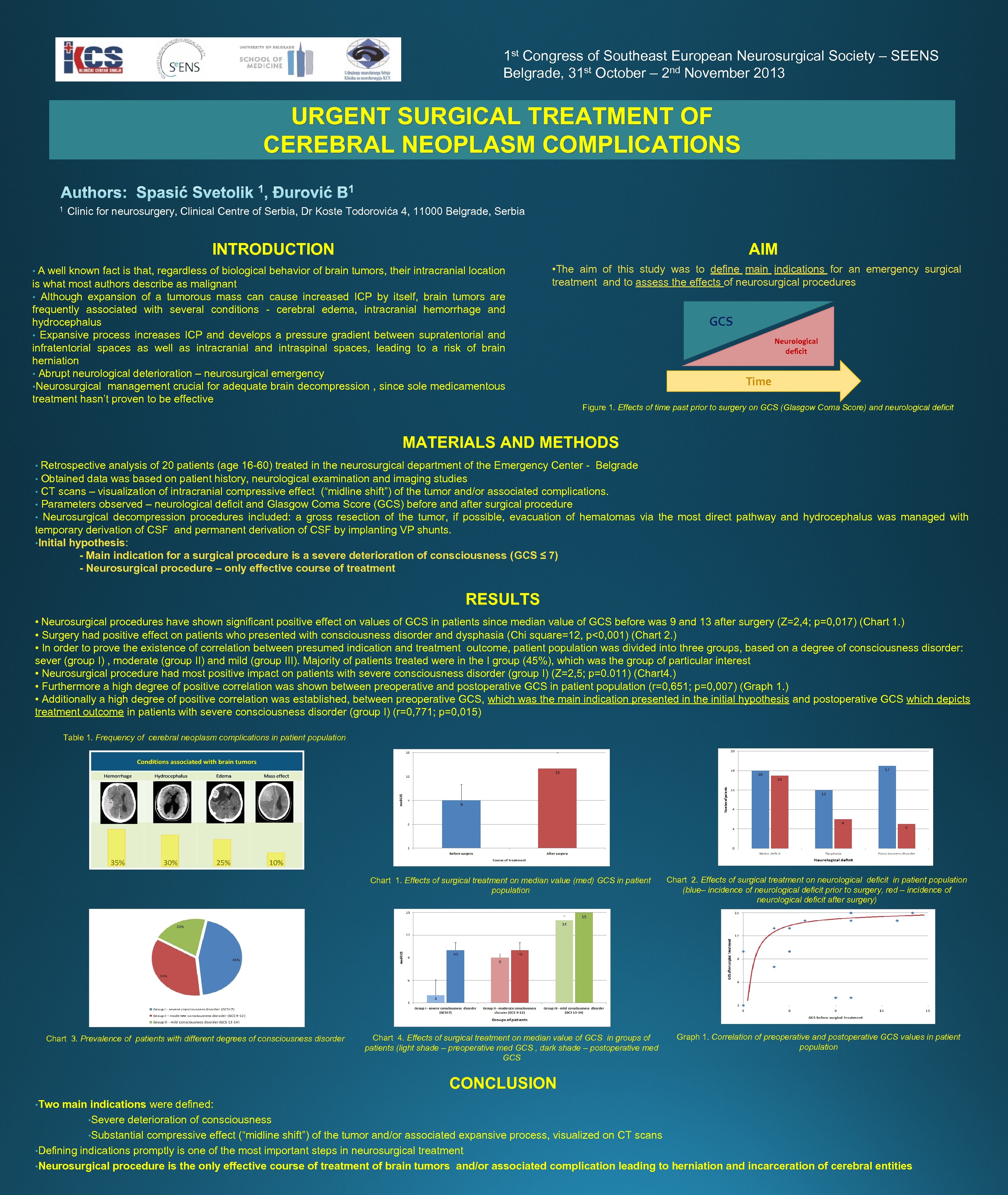 1 st Congress of Southeast European Neurosurgical Society – SEENS st October – 2