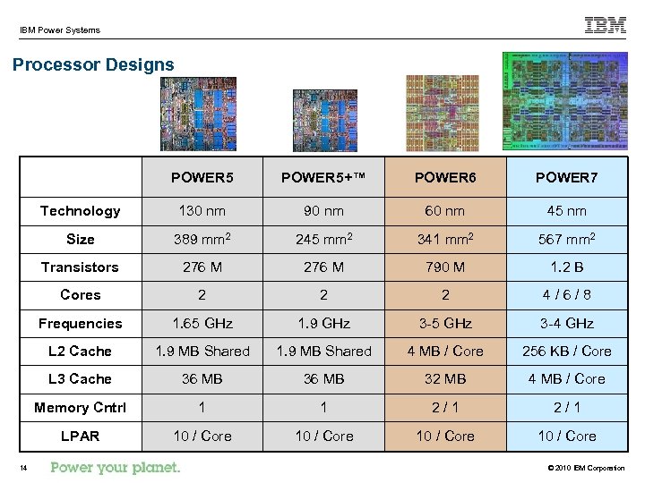 IBM Power Systems Processor Designs POWER 5 POWER 6 POWER 7 Technology 130 nm
