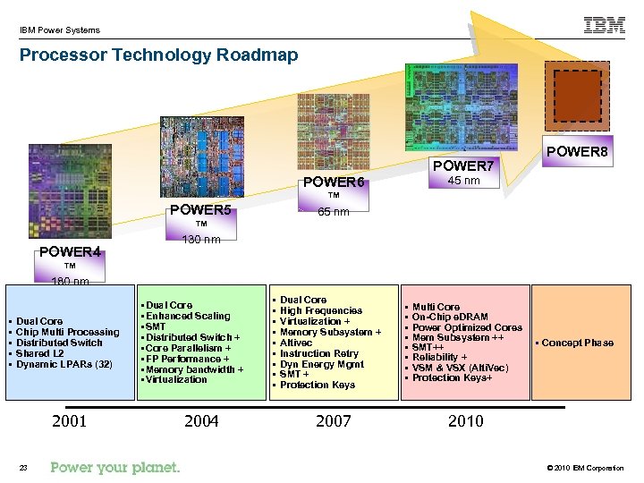IBM Power Systems Processor Technology Roadmap 45 nm POWER 6 ™ POWER 5 ™