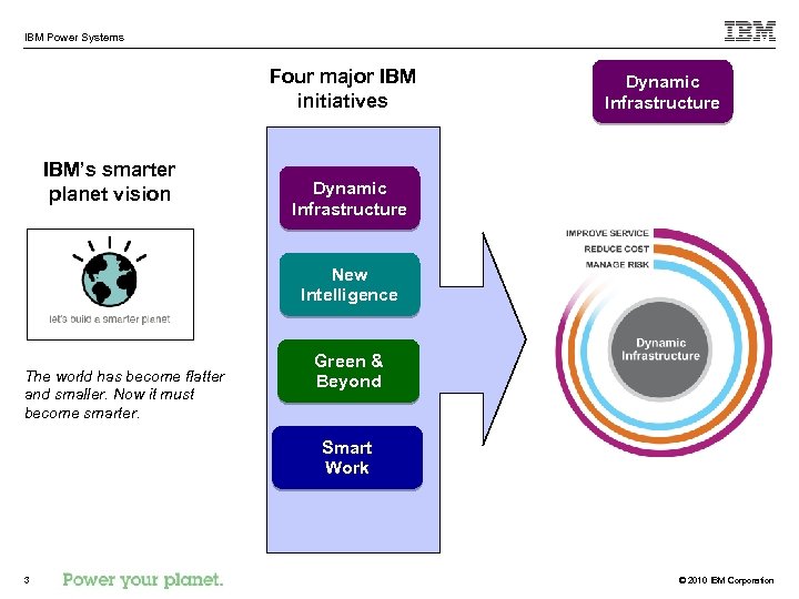 IBM Power Systems Four major IBM initiatives IBM’s smarter planet vision Dynamic Infrastructure New
