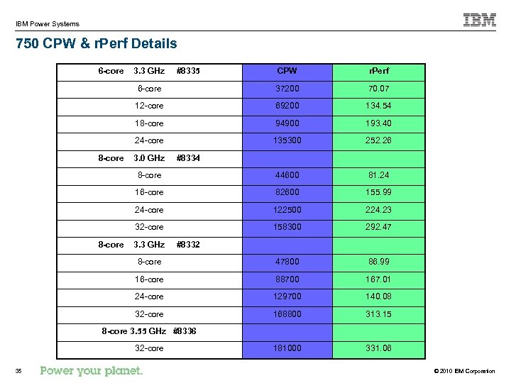 IBM Power Systems 750 CPW & r. Perf Details 6 -core r. Perf 37200