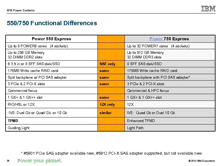 IBM Power Systems 550/750 Functional Differences Power 550 Express Power 750 Express Up to