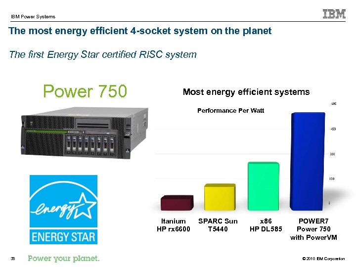 IBM Power Systems The most energy efficient 4 -socket system on the planet The