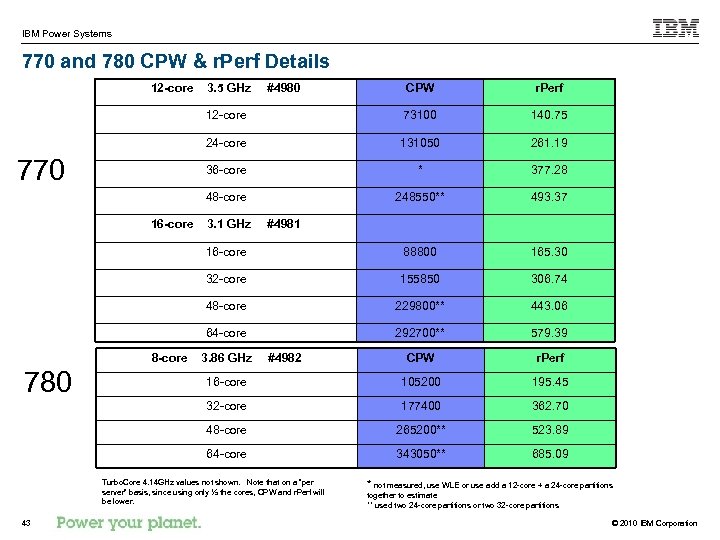 IBM Power Systems 770 and 780 CPW & r. Perf Details 12 -core 140.