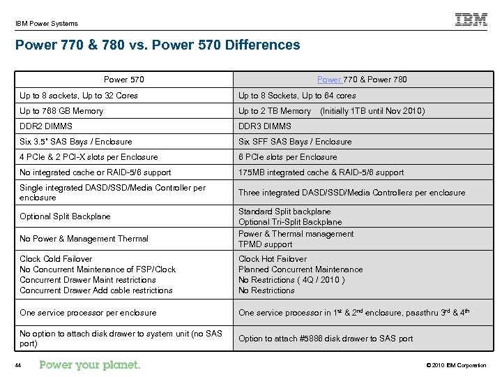 IBM Power Systems Power 770 & 780 vs. Power 570 Differences Power 570 Power