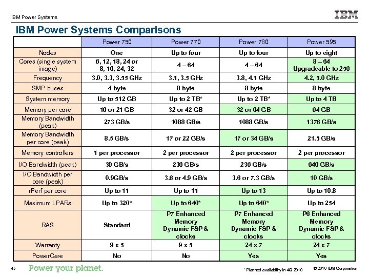 IBM Power Systems Comparisons Power 750 Power 770 Power 780 Power 595 Nodes Cores