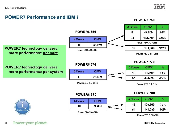 IBM Power Systems POWER 7 Performance and IBM i POWER 7 750 # Cores