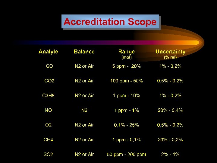 Accreditation Scope 