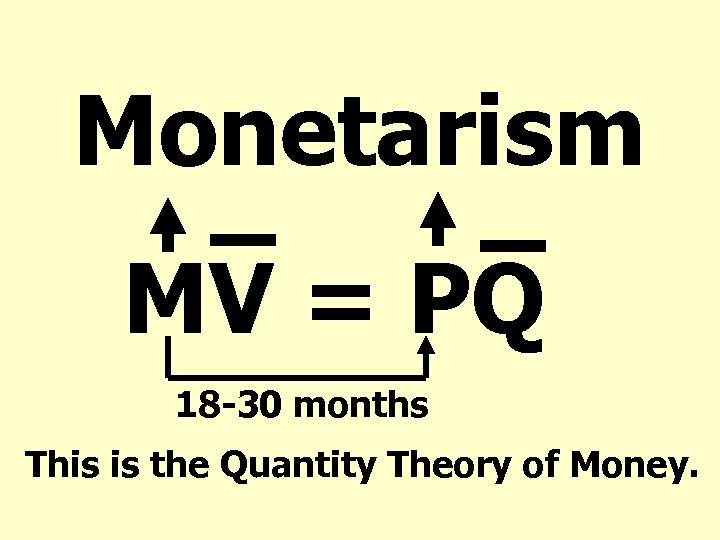 Monetarism MV = PQ 18 -30 months This is the Quantity Theory of Money.