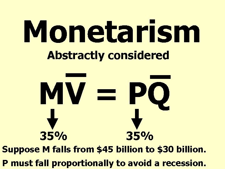 Monetarism Abstractly considered MV = PQ 35% Suppose M falls from $45 billion to