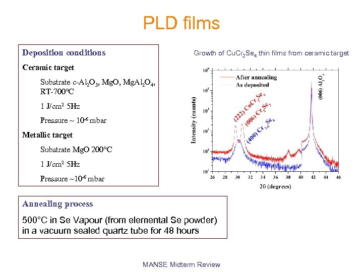 PLD films Deposition conditions Growth of Cu. Cr 2 Se 4 thin films from