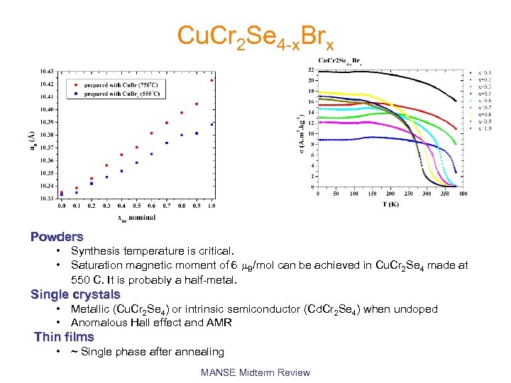 Cu. Cr 2 Se 4 -x. Brx Powders • Synthesis temperature is critical. •