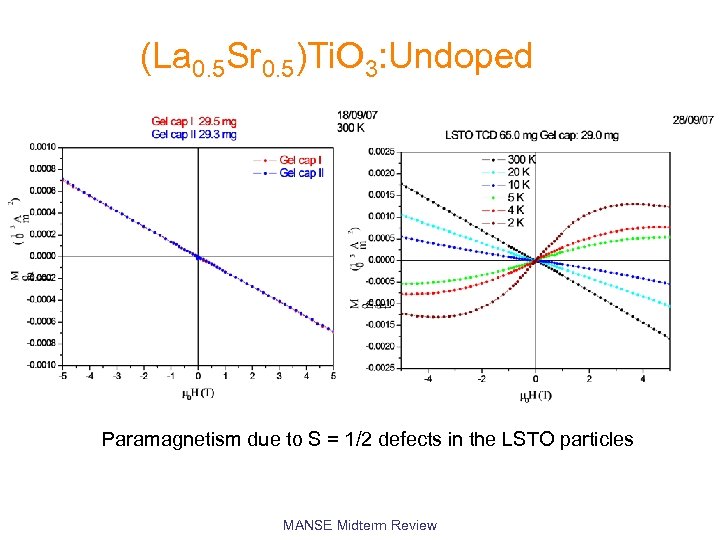(La 0. 5 Sr 0. 5)Ti. O 3: Undoped Paramagnetism due to S =