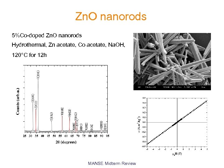 Zn. O nanorods 5%Co-doped Zn. O nanorods Hydrothermal, Zn acetate, Co acetate, Na. OH,
