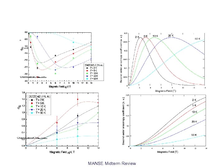 MANSE Midterm Review 