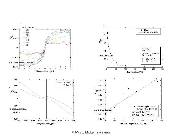 MANSE Midterm Review 