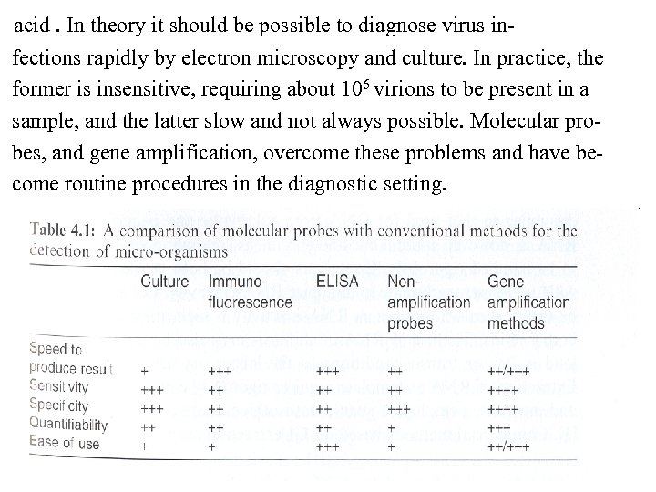  acid. In theory it should be possible to diagnose virus in fections rapidly