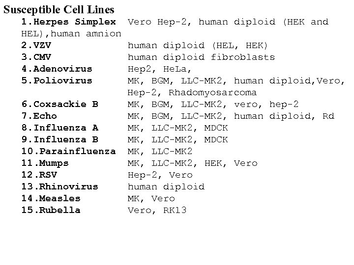 Susceptible Cell Lines 1. Herpes Simplex Vero Hep-2, human diploid (HEK and HEL), human