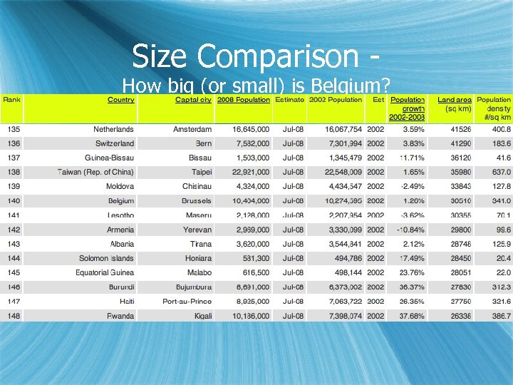 Size Comparison - How big (or small) is Belgium? 