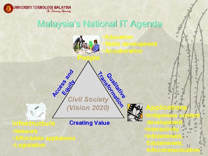 Malaysia’s National IT Agenda Ac e tiv tion ta ali ma Qu sfor an