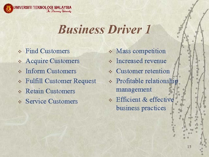 Business Driver 1 v v v Find Customers Acquire Customers Inform Customers Fulfill Customer