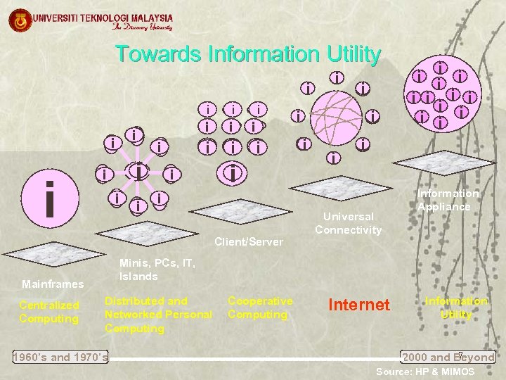 Towards Information Utility i i i i i i i i i i Client/Server