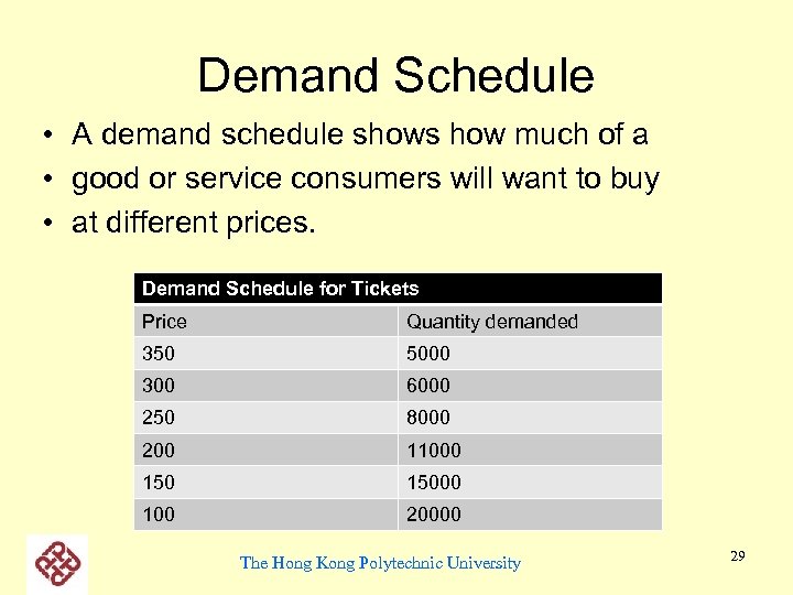 Demand Schedule • A demand schedule shows how much of a • good or