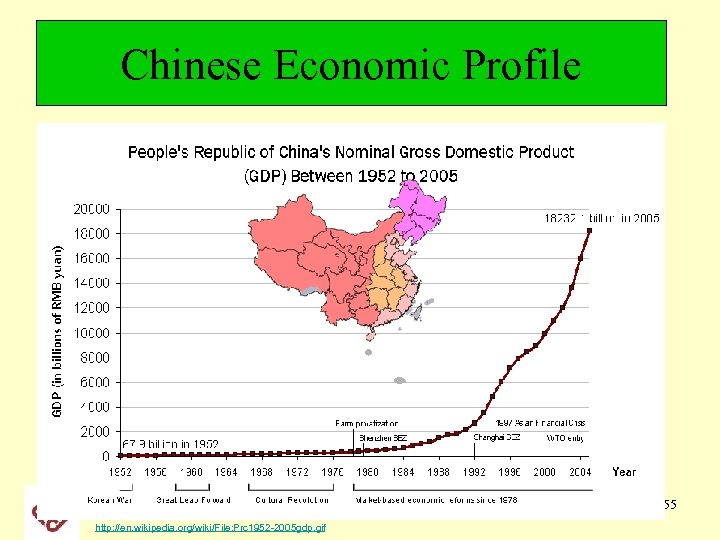 Chinese Economic Profile The Hong Kong Polytechnic University http: //en. wikipedia. org/wiki/File: Prc 1952