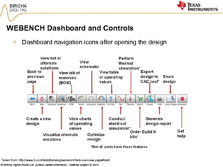 WEBENCH Dashboard and Controls • Dashboard navigation icons after opening the design Taken from: